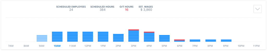 snapshot of employee time rollup and payroll function area