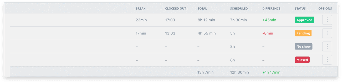 sling-time-card-calculator-sling