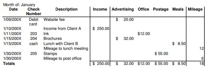 Discover the real cost to open a successful cafe and bookstore with our example and sample pricing! Learn the most important aspects of launching a new business, including expenses, budgeting tips, and