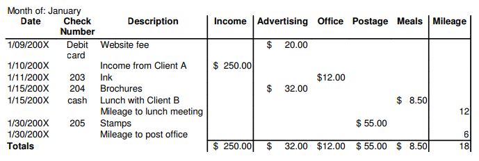 example business expense report from January