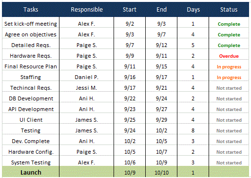 Example of project plan schedule