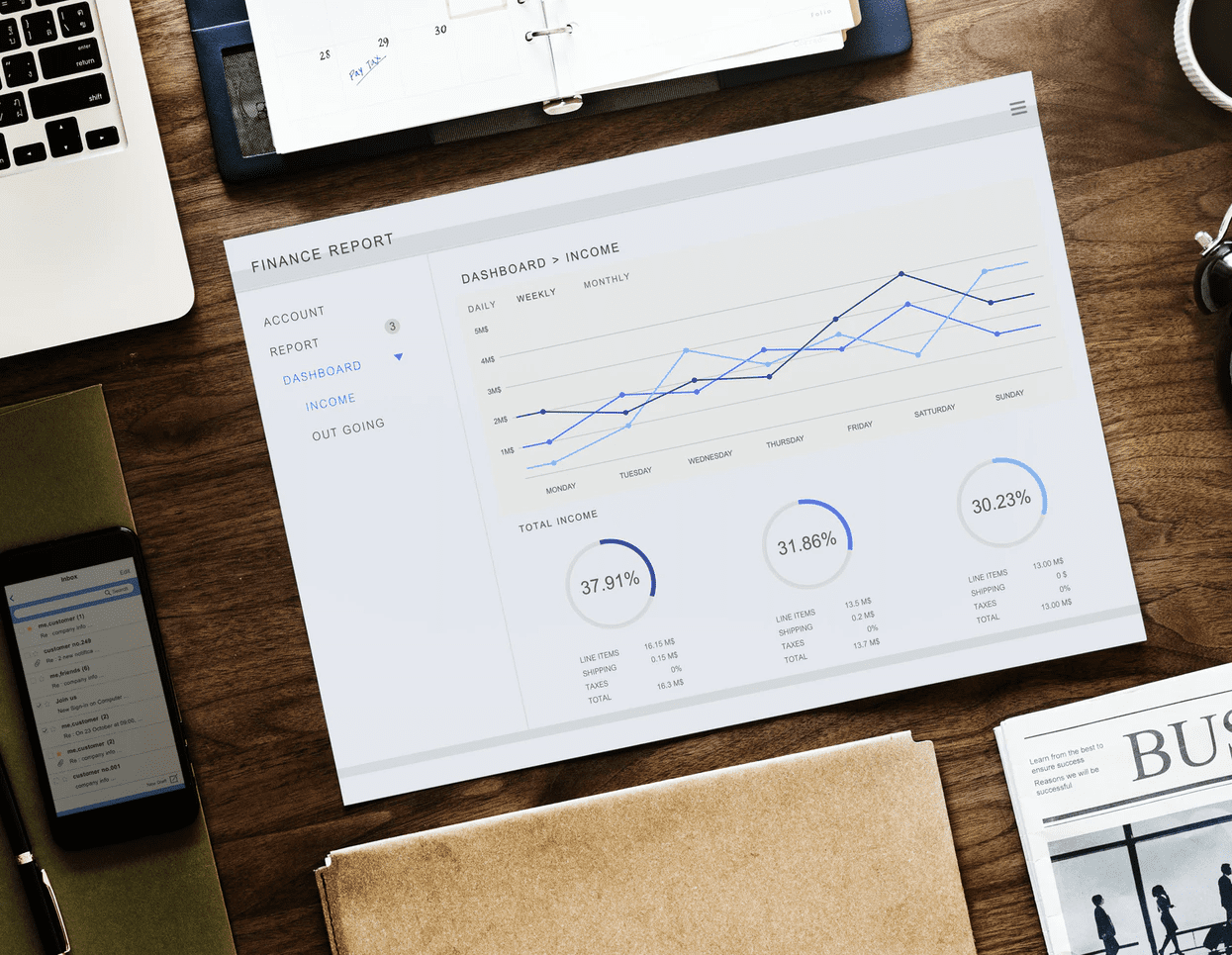 Graph showing overhead costs