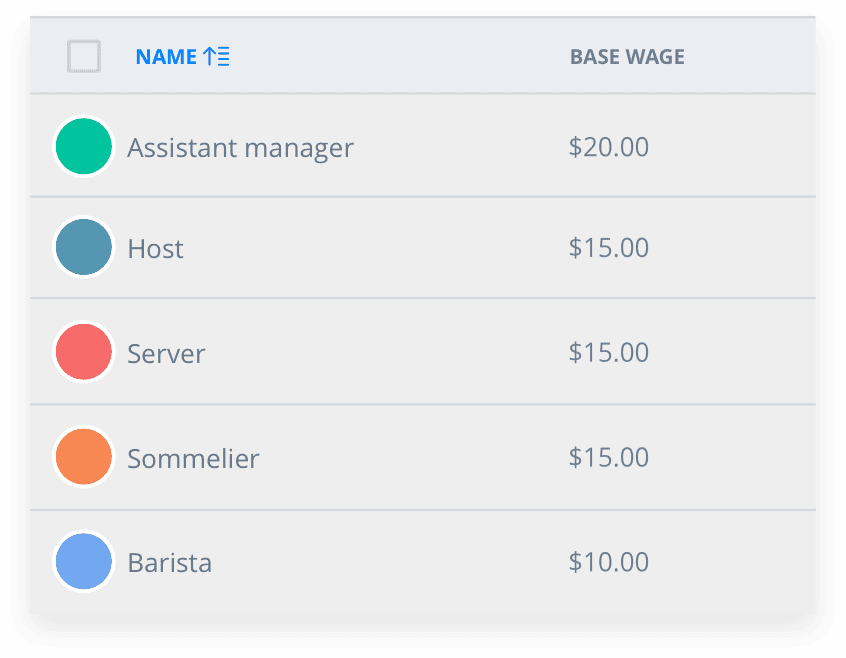 Labor costs analysis