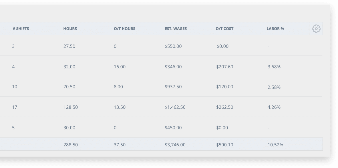 Payroll Report Template from getsling.com