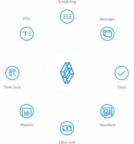 Sling's features