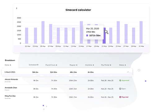 Jibble timecard calculator