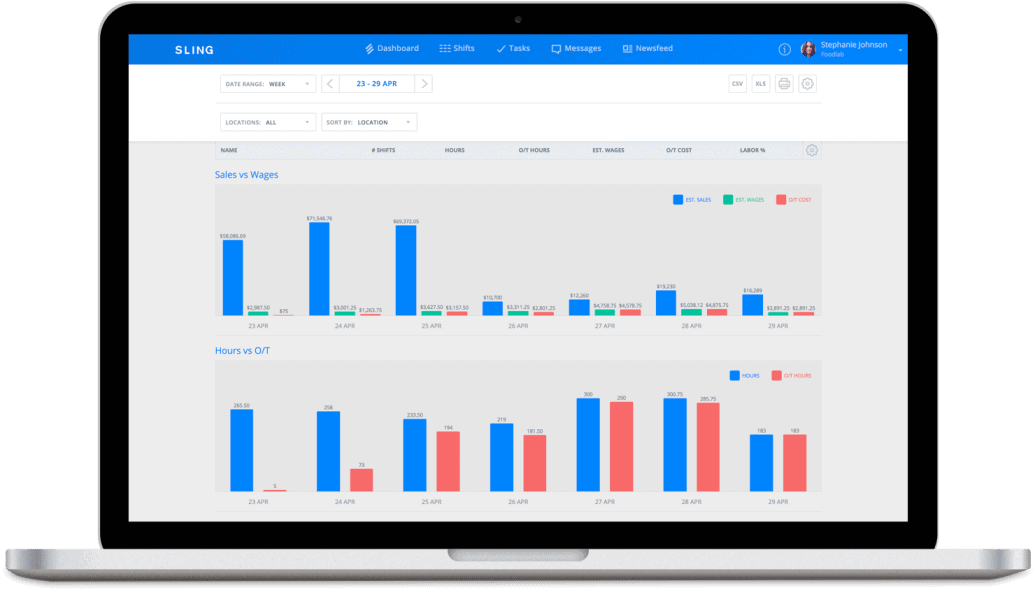 Sling's labor cost feature