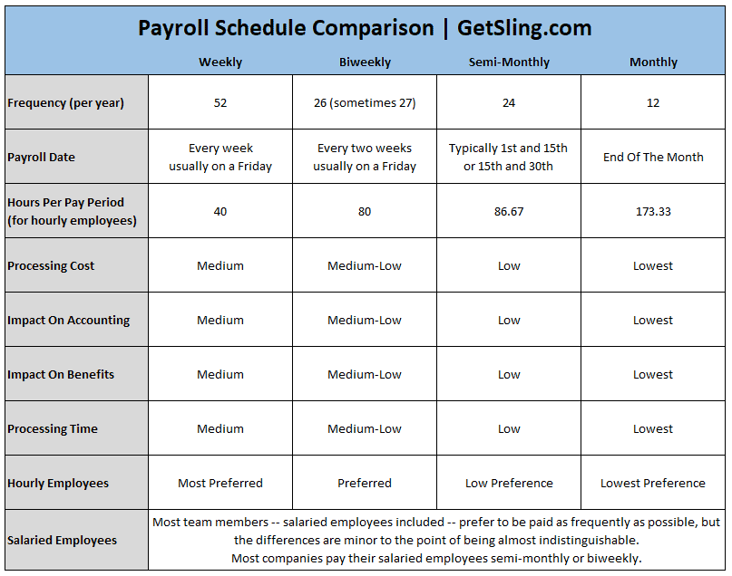 The Perfect Pay Period: Bi-weekly vs. Bi-monthly Pay Schedules