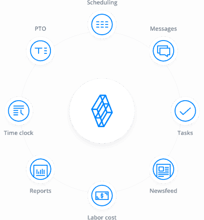 Sling: Free Employee Scheduling And Shift Planning Made Easy