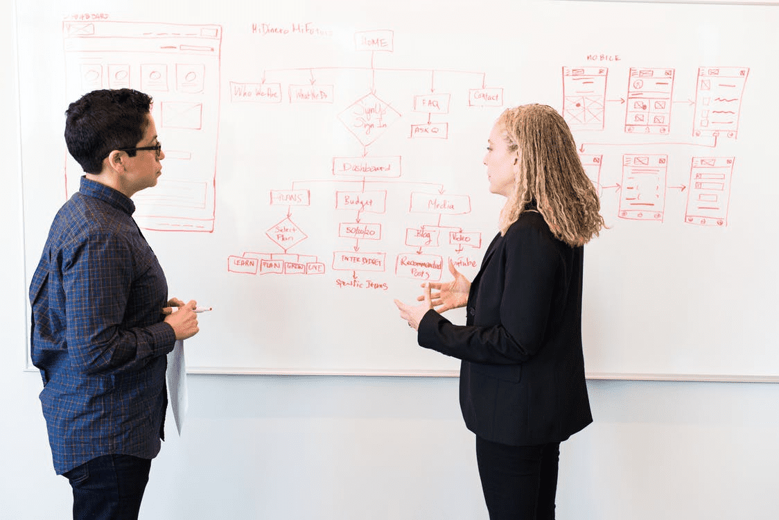 two business professionals discussing strategic human resource management using a whiteboard