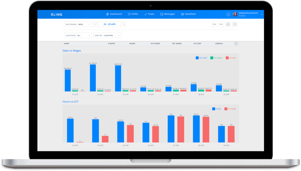 Sling's labor cost feature