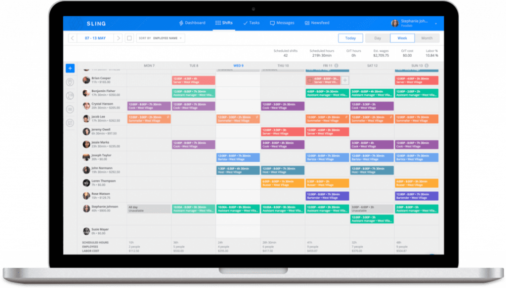 Sling chart to help with job costing