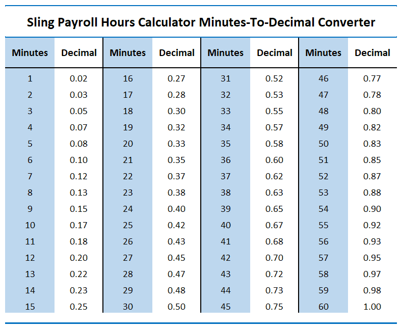 Payroll hours calculator chart
