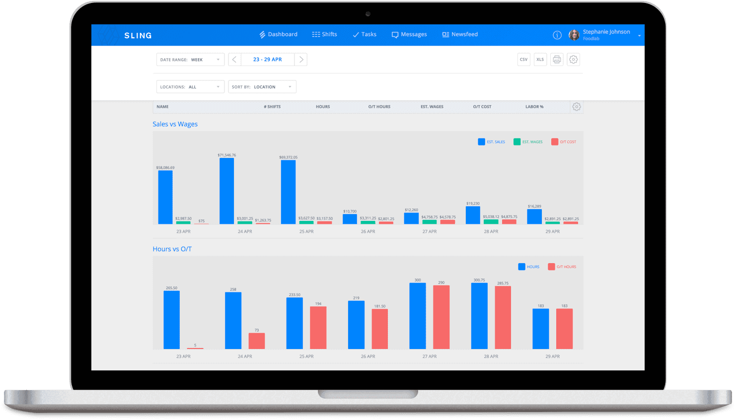 How To Calculate Payroll For Hourly Employees Sling