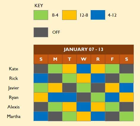 Employee scheduling guide template