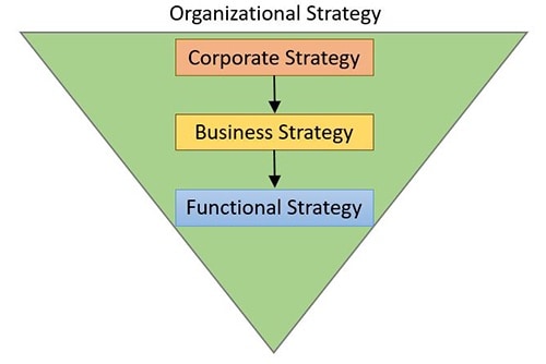 what-is-business-level-strategy-definition-types-examples