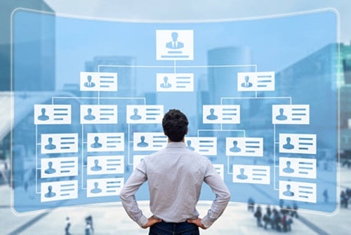 Virtual wall of team communication