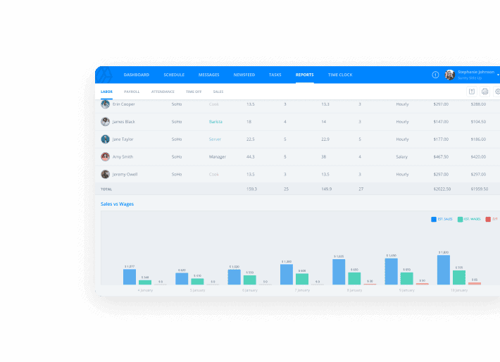 Reporting Feature Overview